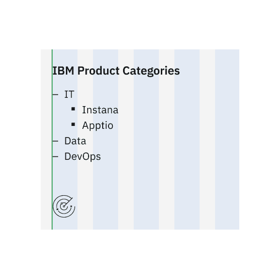 Do align the list vertically for clarity.
