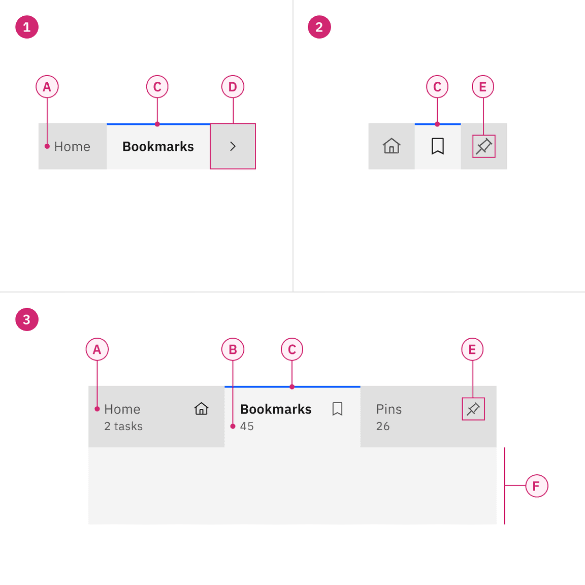 Anatomy of contained tabs