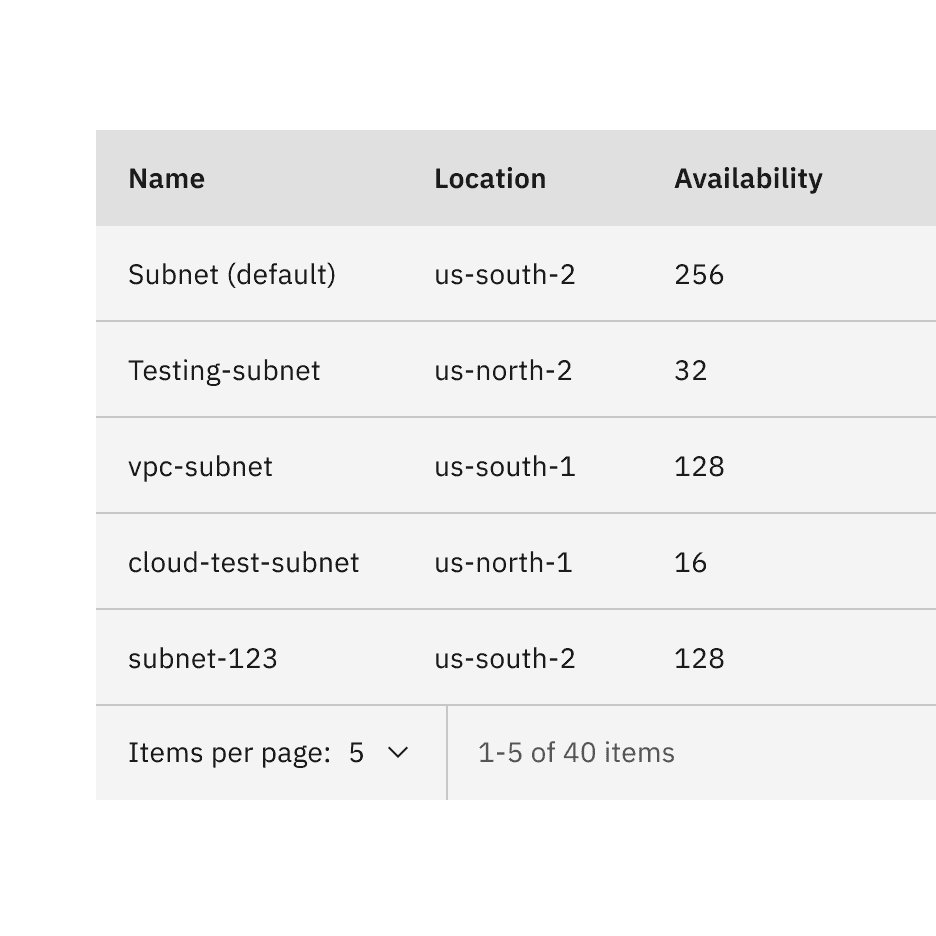 Do stack the pagination component below the data table.