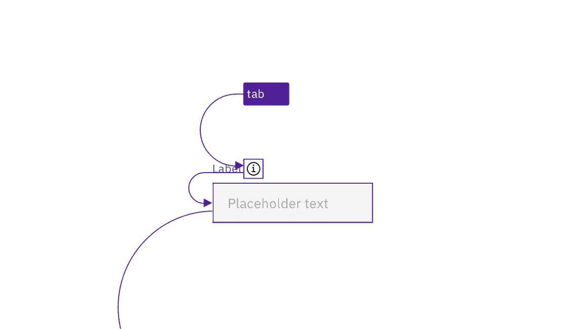 example of information icon taking separate focus in a text input