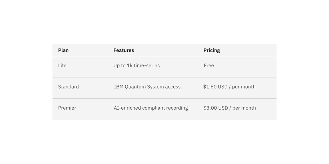 Example of the color background modifier applied to structured list