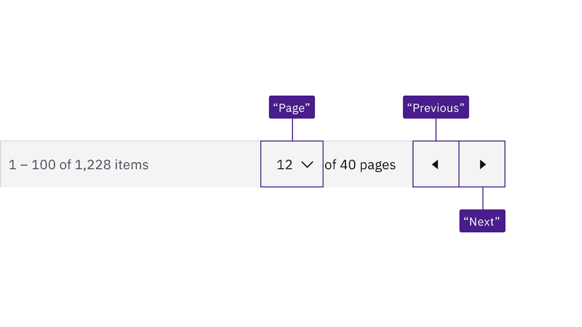 illustration showing labels for select and icon-only buttons