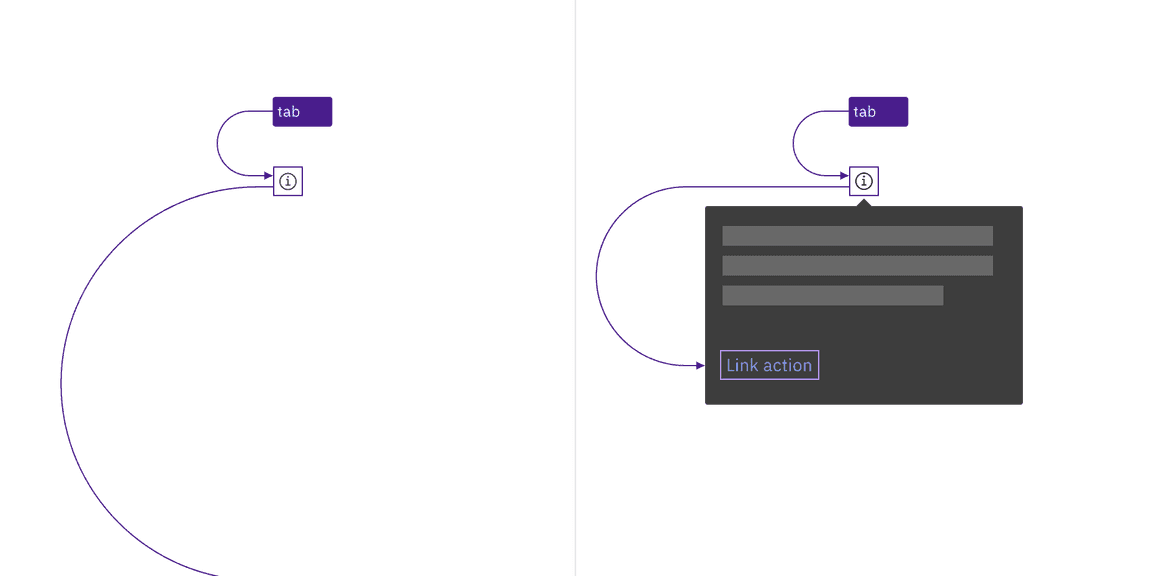 The information icon and tooltip elements are in the tab order