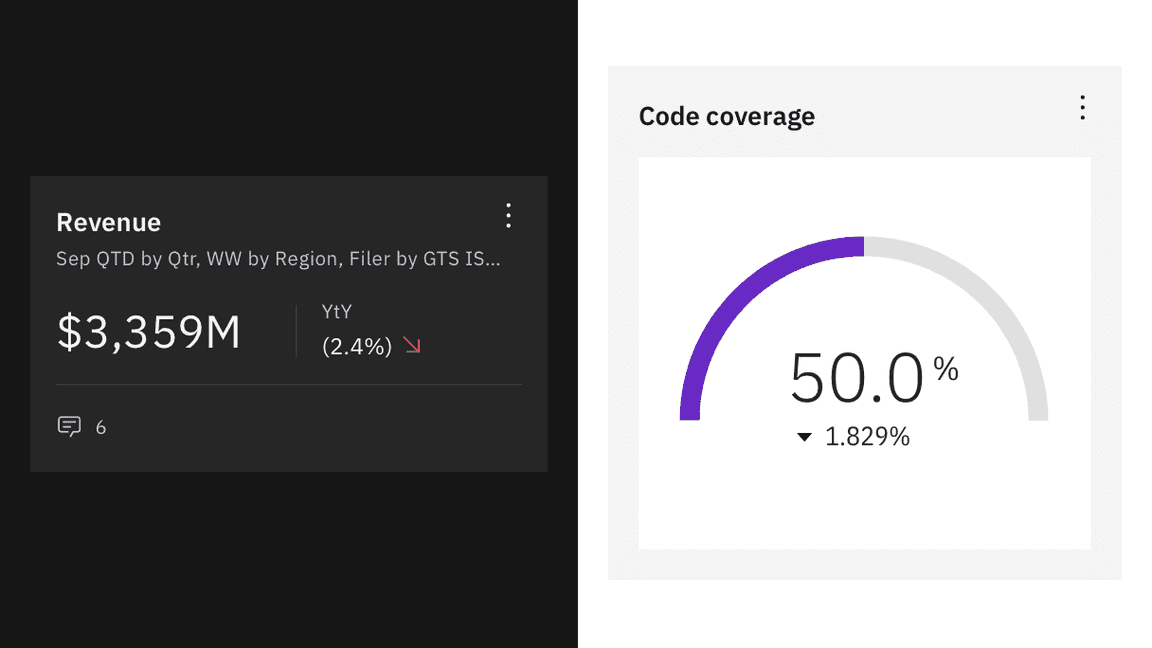 Examples of differential indicators