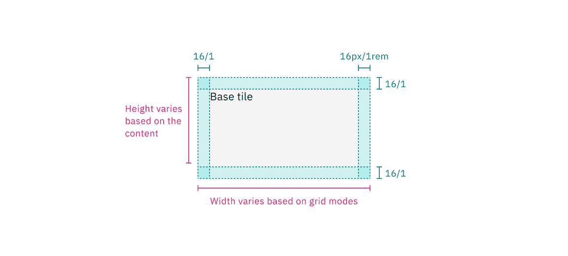 Structure and spacing measurements for base tile | px / rem