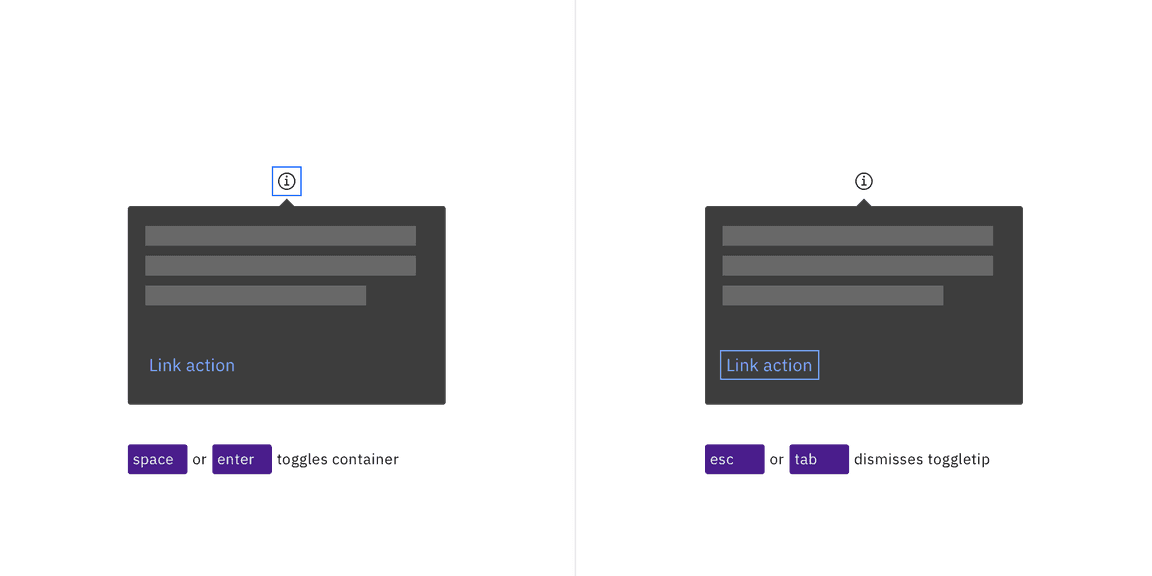 Enter or Space open a toggletip, Esc dismisses